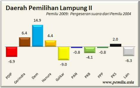 Lampung II